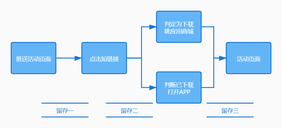 产品经理，产品经理网站